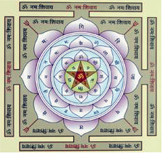 Mahamrityunjaya Yantra