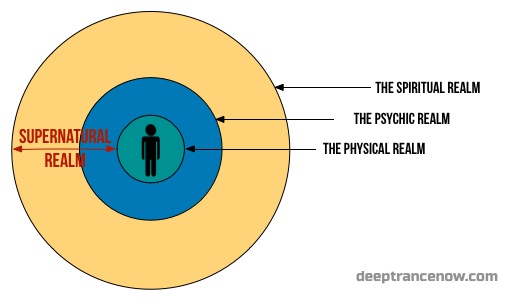 Supernatural Powers - Psychic vs Spiritual Powers