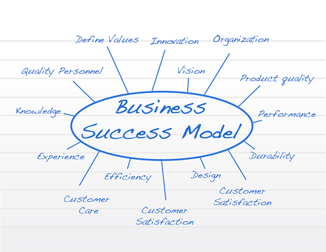 Amazing Business Success Model